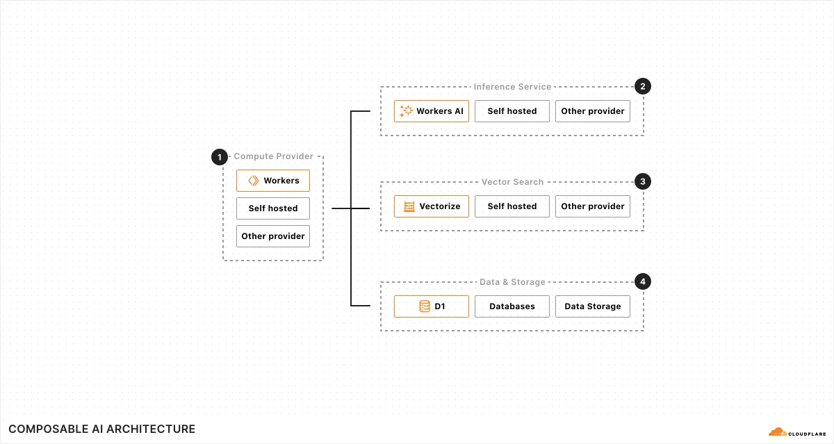 What is prompt injection? Basic AI app protection for intermediate learners