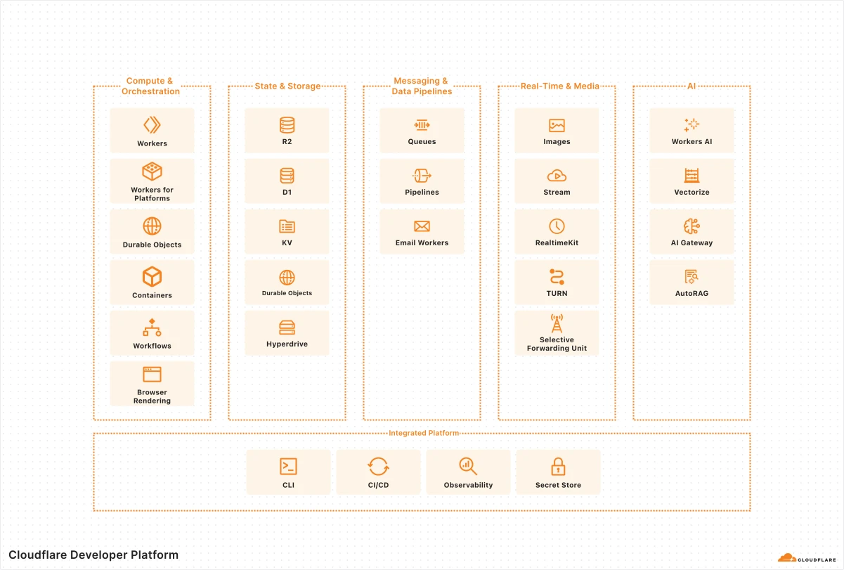 Cloudflare Sandbox: running untrusted code more safely